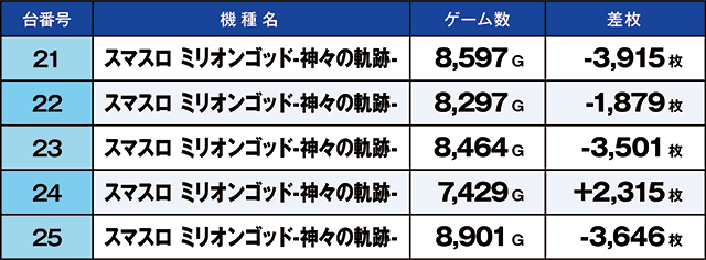 https://cdn.p-town.dmm.com/editor/ライティングZERO/kaido_adventure/kekka/2026/05tsuki/0530_kitamoto/top.jpg
