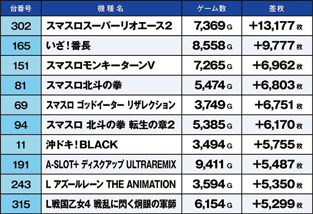 https://cdn.p-town.dmm.com/editor/ライティングZERO/kaido_adventure/kekka/2026/05tsuki/0530_kounosu/top.jpg