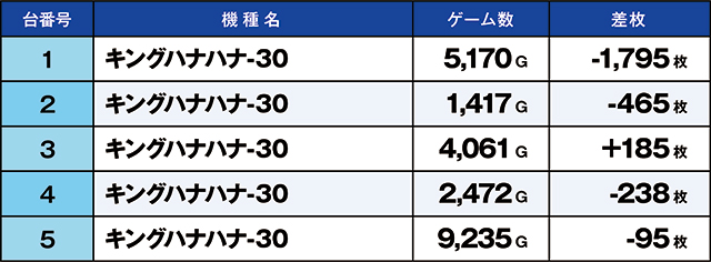 https://cdn.p-town.dmm.com/editor/ライティングZERO/kaido_adventure/kekka/2026/05tsuki/0530_kounosu/top.jpg