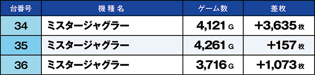https://cdn.p-town.dmm.com/editor/ライティングZERO/kaido_adventure/kekka/2026/05tsuki/0530_kounosu/top.jpg