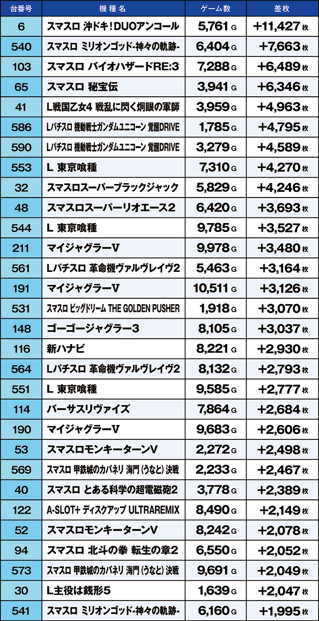 https://cdn.p-town.dmm.com/editor/ライティングZERO/kaido_adventure/kekka/2026/05tsuki/0530_namiki/top.jpg