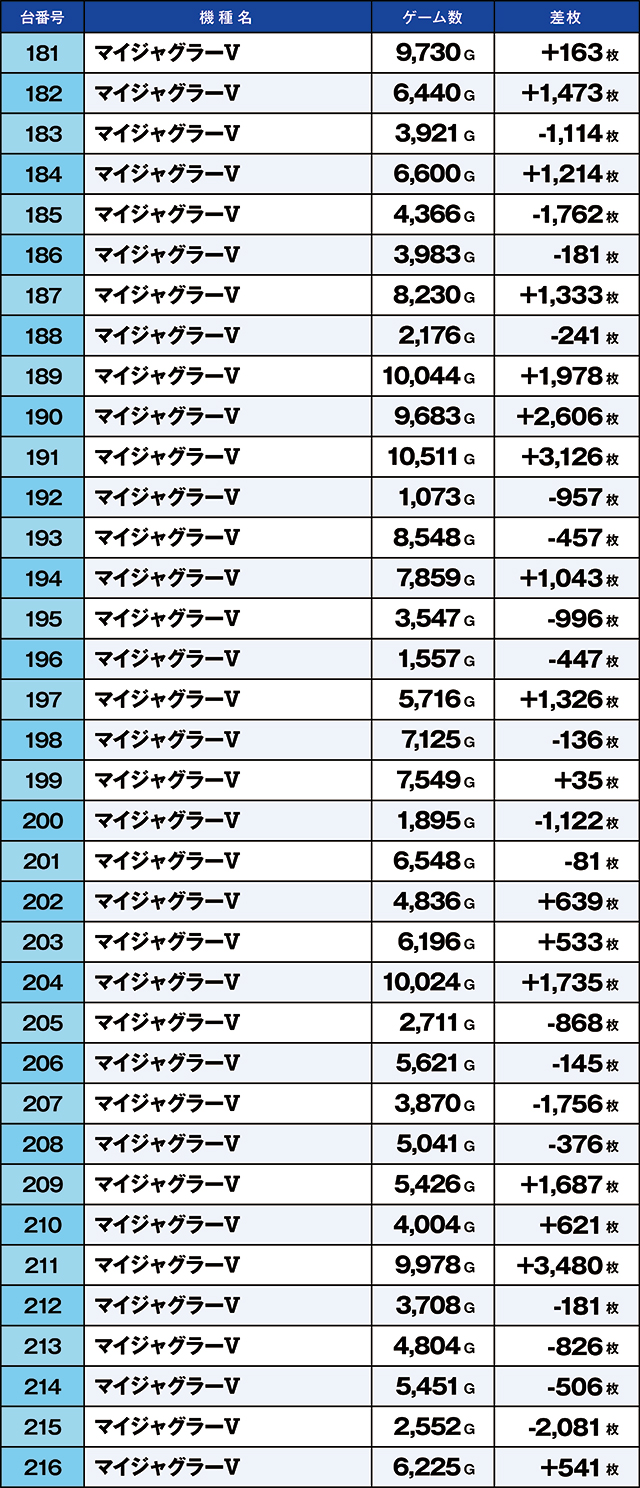 https://cdn.p-town.dmm.com/editor/ライティングZERO/kaido_adventure/kekka/2026/05tsuki/0530_namiki/top.jpg