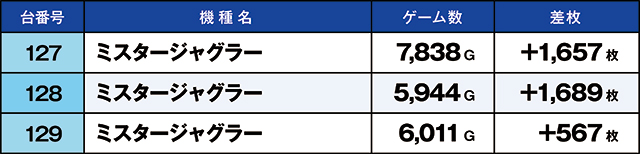 https://cdn.p-town.dmm.com/editor/ライティングZERO/kaido_adventure/kekka/2026/05tsuki/0530_namiki/top.jpg