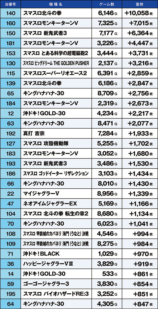 https://cdn.p-town.dmm.com/editor/ライティングZERO/kaido_adventure/kekka/2026/05tsuki/0530_shirone/top.jpg