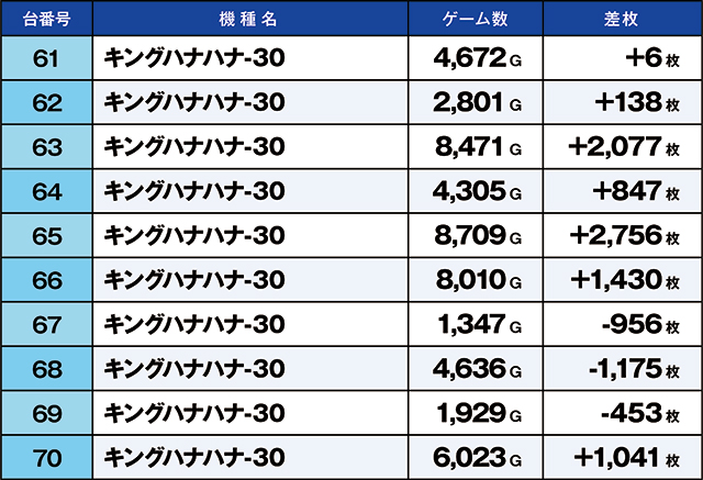 https://cdn.p-town.dmm.com/editor/ライティングZERO/kaido_adventure/kekka/2026/05tsuki/0530_shirone/top.jpg