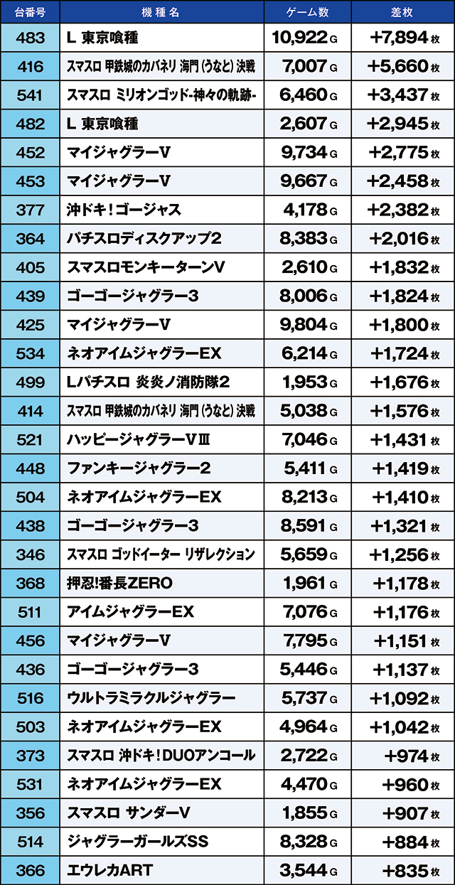 https://cdn.p-town.dmm.com/editor/ライティングZERO/kaido_adventure/kekka/2026/05tsuki/0530_taira/top.jpg