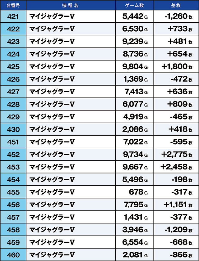https://cdn.p-town.dmm.com/editor/ライティングZERO/kaido_adventure/kekka/2026/05tsuki/0530_taira/top.jpg