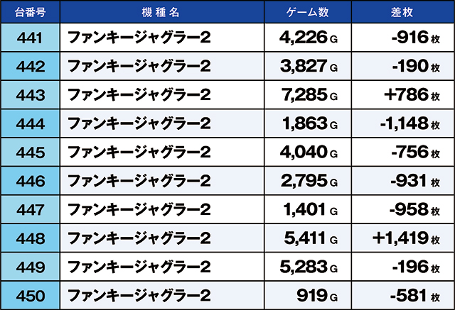 https://cdn.p-town.dmm.com/editor/ライティングZERO/kaido_adventure/kekka/2026/05tsuki/0530_taira/top.jpg