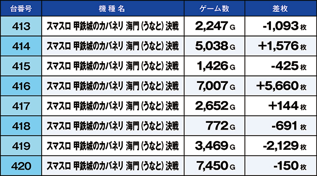 https://cdn.p-town.dmm.com/editor/ライティングZERO/kaido_adventure/kekka/2026/05tsuki/0530_taira/top.jpg