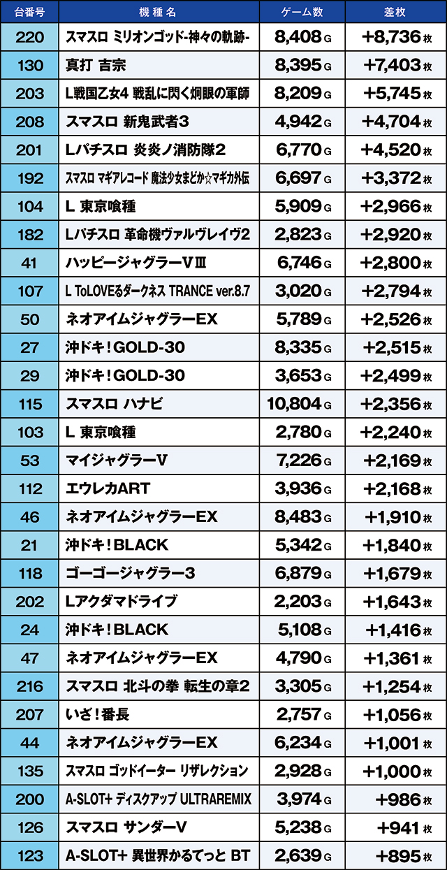 https://cdn.p-town.dmm.com/editor/ライティングZERO/kaido_adventure/kekka/2026/05tsuki/0530_toyosakae/top.jpg
