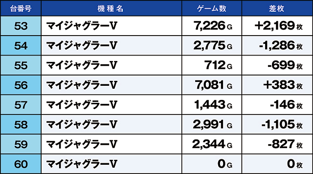 https://cdn.p-town.dmm.com/editor/ライティングZERO/kaido_adventure/kekka/2026/05tsuki/0530_toyosakae/top.jpg