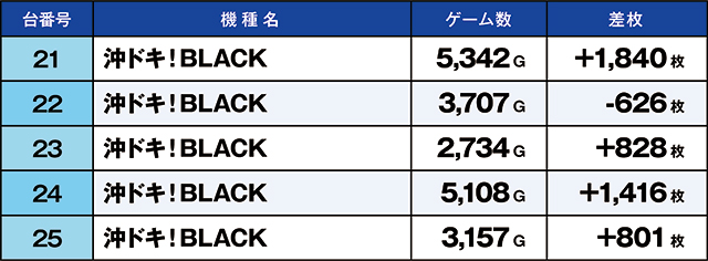 https://cdn.p-town.dmm.com/editor/ライティングZERO/kaido_adventure/kekka/2026/05tsuki/0530_toyosakae/top.jpg