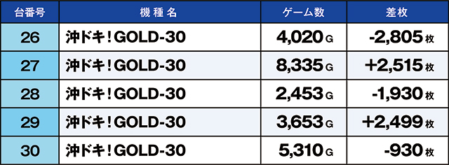 https://cdn.p-town.dmm.com/editor/ライティングZERO/kaido_adventure/kekka/2026/05tsuki/0530_toyosakae/top.jpg