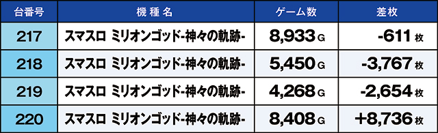 https://cdn.p-town.dmm.com/editor/ライティングZERO/kaido_adventure/kekka/2026/05tsuki/0530_toyosakae/top.jpg
