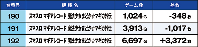 https://cdn.p-town.dmm.com/editor/ライティングZERO/kaido_adventure/kekka/2026/05tsuki/0530_toyosakae/top.jpg