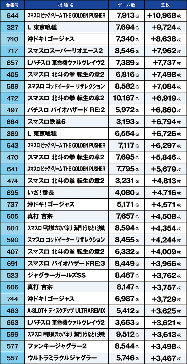 https://cdn.p-town.dmm.com/editor/ライティングZERO/kaido_adventure/kekka/2026/05tsuki/0530_yoshiwara/top.jpg