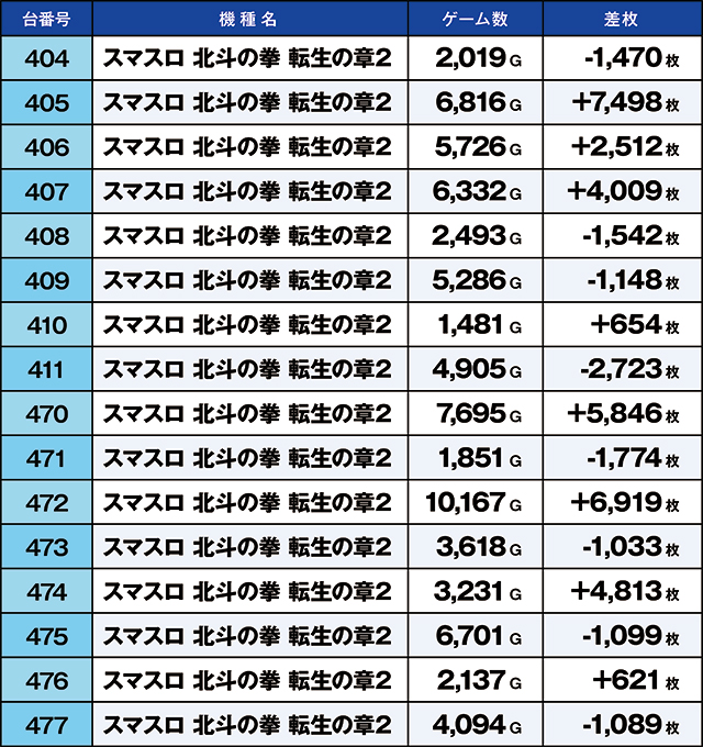 https://cdn.p-town.dmm.com/editor/ライティングZERO/kaido_adventure/kekka/2026/05tsuki/0530_yoshiwara/top.jpg