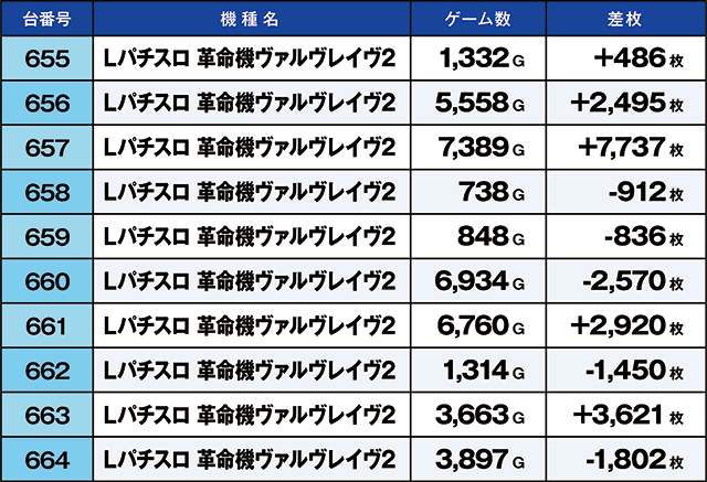 https://cdn.p-town.dmm.com/editor/ライティングZERO/kaido_adventure/kekka/2026/05tsuki/0530_yoshiwara/top.jpg