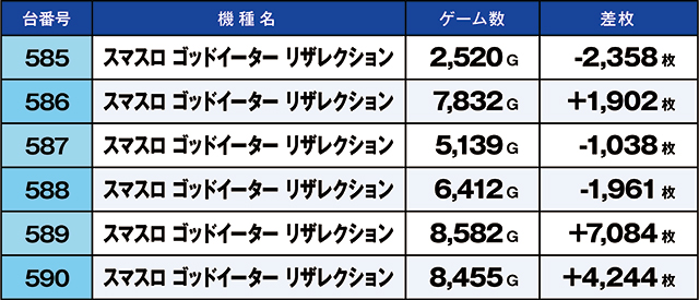 https://cdn.p-town.dmm.com/editor/ライティングZERO/kaido_adventure/kekka/2026/05tsuki/0530_yoshiwara/top.jpg