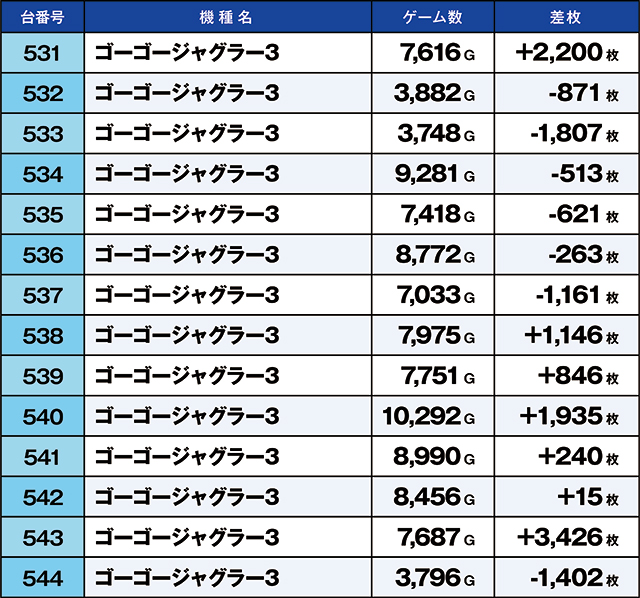https://cdn.p-town.dmm.com/editor/ライティングZERO/kaido_adventure/kekka/2026/05tsuki/0530_yoshiwara/top.jpg