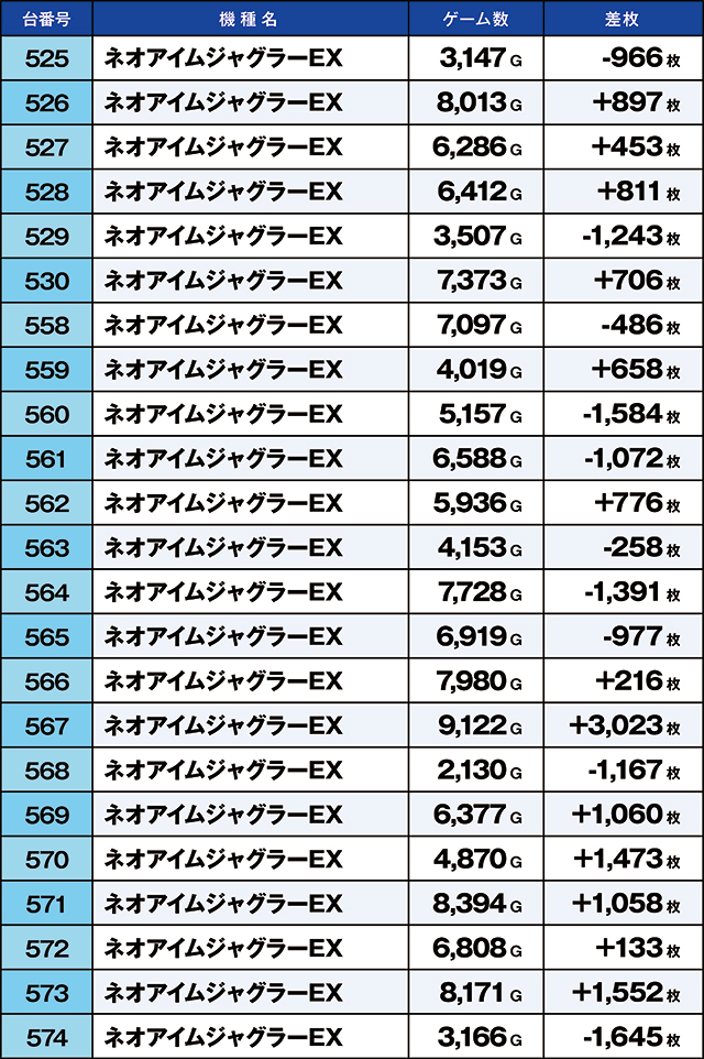 https://cdn.p-town.dmm.com/editor/ライティングZERO/kaido_adventure/kekka/2026/05tsuki/0530_yoshiwara/top.jpg
