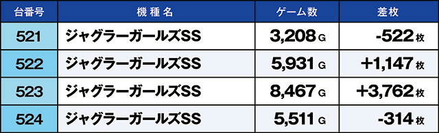 https://cdn.p-town.dmm.com/editor/ライティングZERO/kaido_adventure/kekka/2026/05tsuki/0530_yoshiwara/top.jpg