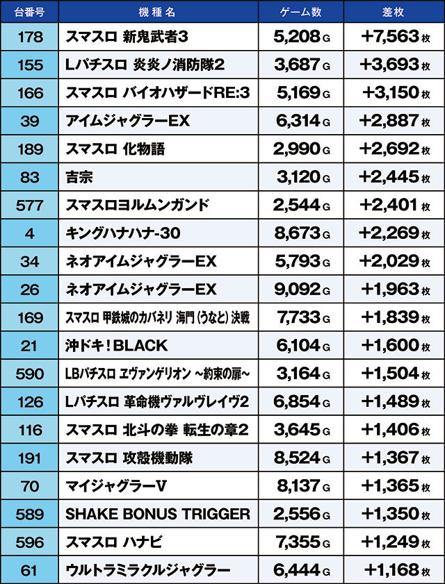 https://cdn.p-town.dmm.com/editor/ライティングZERO/kaido_adventure/kekka/2026/05tsuki/0531_ashikaga/top.jpg