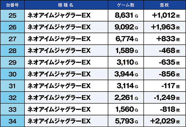 https://cdn.p-town.dmm.com/editor/ライティングZERO/kaido_adventure/kekka/2026/05tsuki/0531_ashikaga/top.jpg