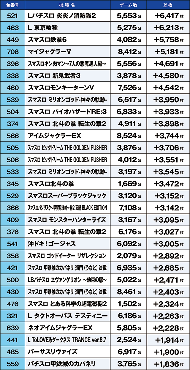 https://cdn.p-town.dmm.com/editor/ライティングZERO/kaido_adventure/kekka/2026/05tsuki/0531_habu/top.jpg