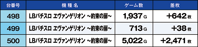 https://cdn.p-town.dmm.com/editor/ライティングZERO/kaido_adventure/kekka/2026/05tsuki/0531_habu/top.jpg