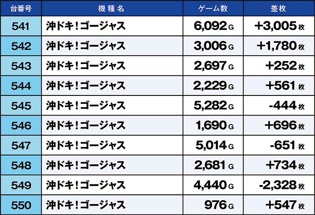 https://cdn.p-town.dmm.com/editor/ライティングZERO/kaido_adventure/kekka/2026/05tsuki/0531_habu/top.jpg