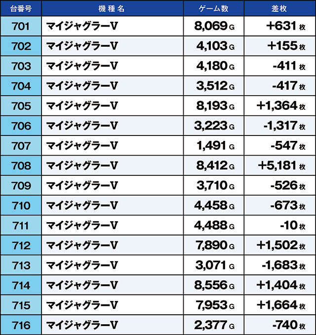 https://cdn.p-town.dmm.com/editor/ライティングZERO/kaido_adventure/kekka/2026/05tsuki/0531_habu/top.jpg
