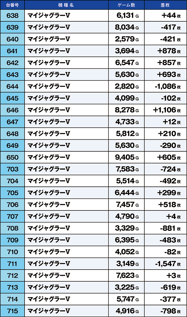 https://cdn.p-town.dmm.com/editor/ライティングZERO/kaido_adventure/kekka/2026/05tsuki/0531_iwaki/narabi.jpg