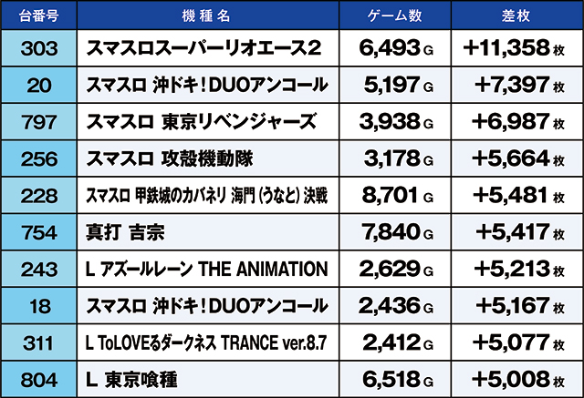 https://cdn.p-town.dmm.com/editor/ライティングZERO/kaido_adventure/kekka/2026/05tsuki/0531_kounosu/top.jpg