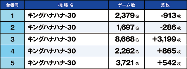 https://cdn.p-town.dmm.com/editor/ライティングZERO/kaido_adventure/kekka/2026/05tsuki/0531_kounosu/top.jpg
