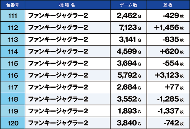 https://cdn.p-town.dmm.com/editor/ライティングZERO/kaido_adventure/kekka/2026/05tsuki/0531_kounosu/top.jpg