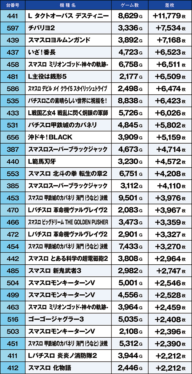 https://cdn.p-town.dmm.com/editor/ライティングZERO/kaido_adventure/kekka/2026/05tsuki/0531_ooizumi/top.jpg