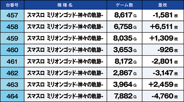 https://cdn.p-town.dmm.com/editor/ライティングZERO/kaido_adventure/kekka/2026/05tsuki/0531_ooizumi/top.jpg