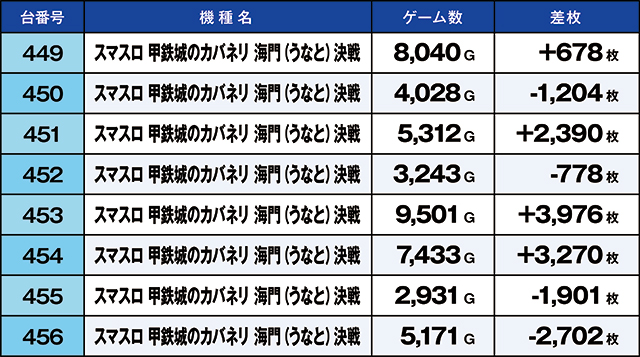 https://cdn.p-town.dmm.com/editor/ライティングZERO/kaido_adventure/kekka/2026/05tsuki/0531_ooizumi/top.jpg