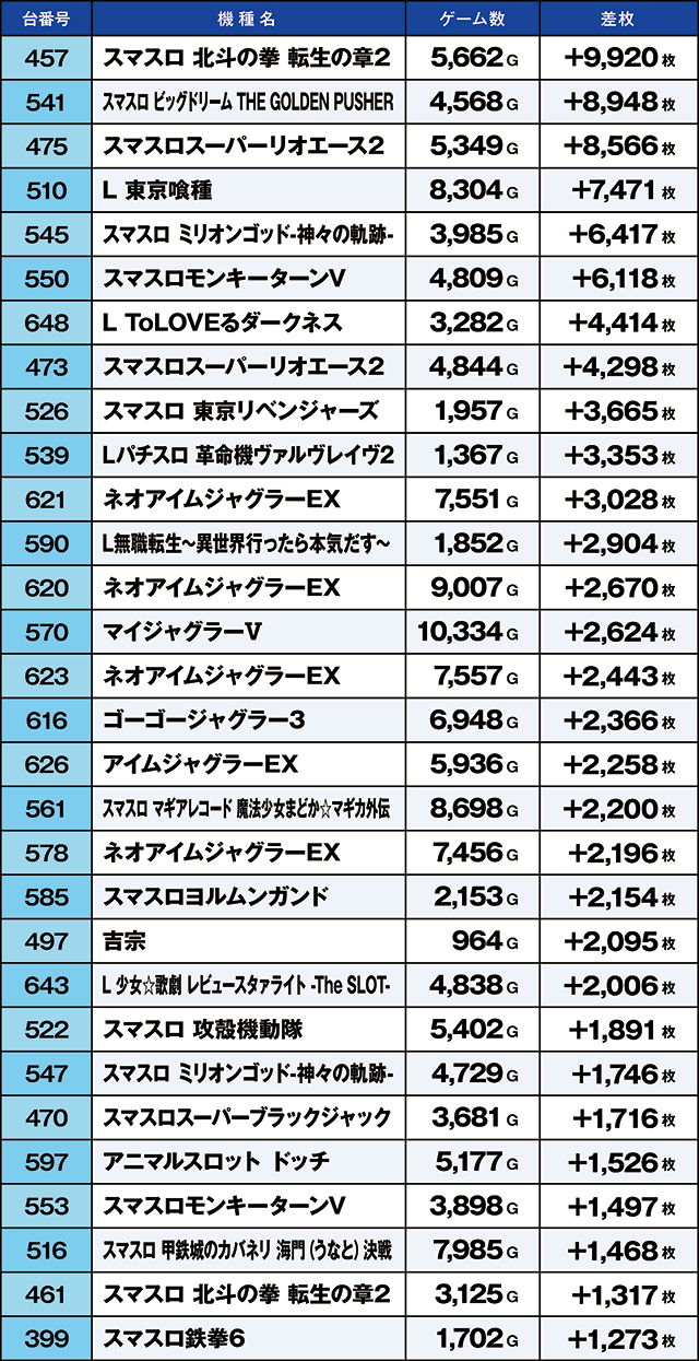 https://cdn.p-town.dmm.com/editor/ライティングZERO/kaido_adventure/kekka/2026/06tsuki/0601_ebina/top.jpg