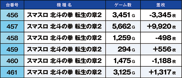 https://cdn.p-town.dmm.com/editor/ライティングZERO/kaido_adventure/kekka/2026/06tsuki/0601_ebina/top.jpg