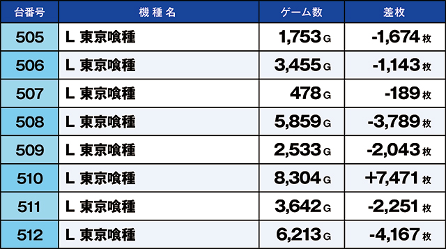 https://cdn.p-town.dmm.com/editor/ライティングZERO/kaido_adventure/kekka/2026/06tsuki/0601_ebina/top.jpg