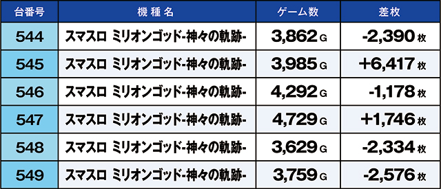 https://cdn.p-town.dmm.com/editor/ライティングZERO/kaido_adventure/kekka/2026/06tsuki/0601_ebina/top.jpg