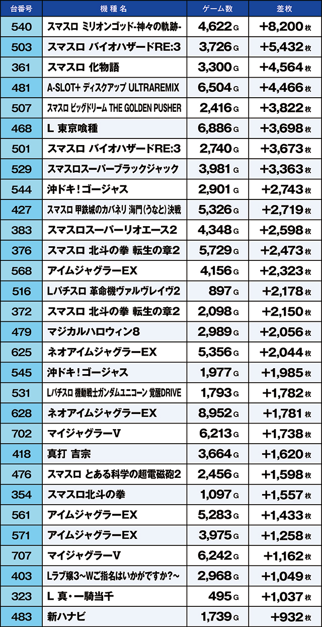 https://cdn.p-town.dmm.com/editor/ライティングZERO/kaido_adventure/kekka/2026/06tsuki/0601_habu/top.jpg