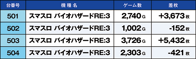 https://cdn.p-town.dmm.com/editor/ライティングZERO/kaido_adventure/kekka/2026/06tsuki/0601_habu/top.jpg