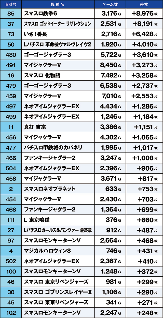 https://cdn.p-town.dmm.com/editor/ライティングZERO/kaido_adventure/kekka/2026/06tsuki/0601_higashi_yamato/top.jpg