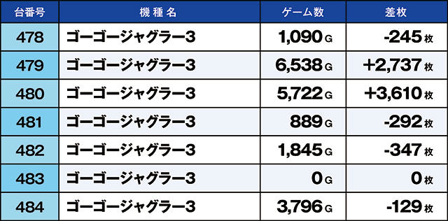 https://cdn.p-town.dmm.com/editor/ライティングZERO/kaido_adventure/kekka/2026/06tsuki/0601_higashi_yamato/top.jpg