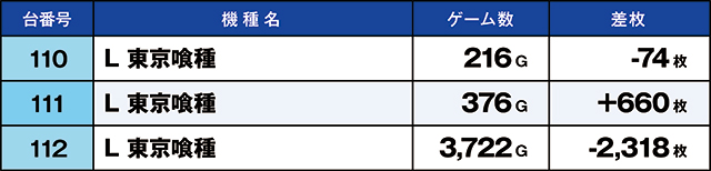 https://cdn.p-town.dmm.com/editor/ライティングZERO/kaido_adventure/kekka/2026/06tsuki/0601_higashi_yamato/top.jpg