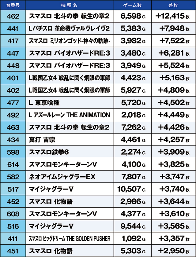 https://cdn.p-town.dmm.com/editor/ライティングZERO/kaido_adventure/kekka/2026/06tsuki/0601_hiratsuka/top.jpg