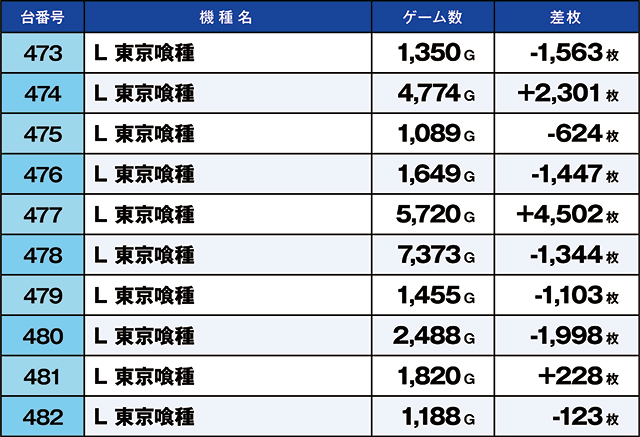 https://cdn.p-town.dmm.com/editor/ライティングZERO/kaido_adventure/kekka/2026/06tsuki/0601_hiratsuka/top.jpg